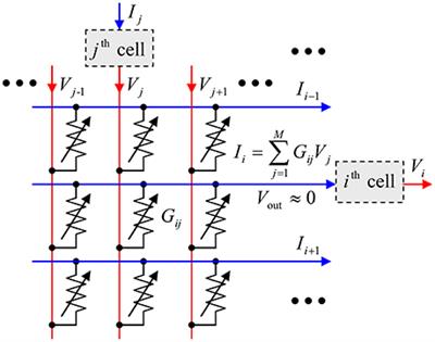 Capacity, Fidelity, and Noise Tolerance of Associative Spatial-Temporal Memories Based on Memristive Neuromorphic Networks